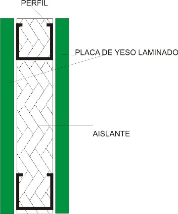 Instalación de Tabiques divisorios interiores, pladur y escayola Madrid